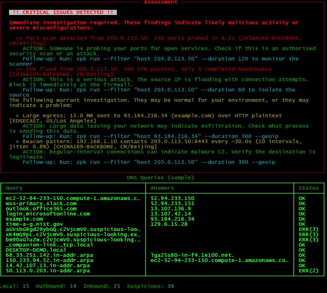ZPK Assessment - Critical issues detected with actionable recommendations